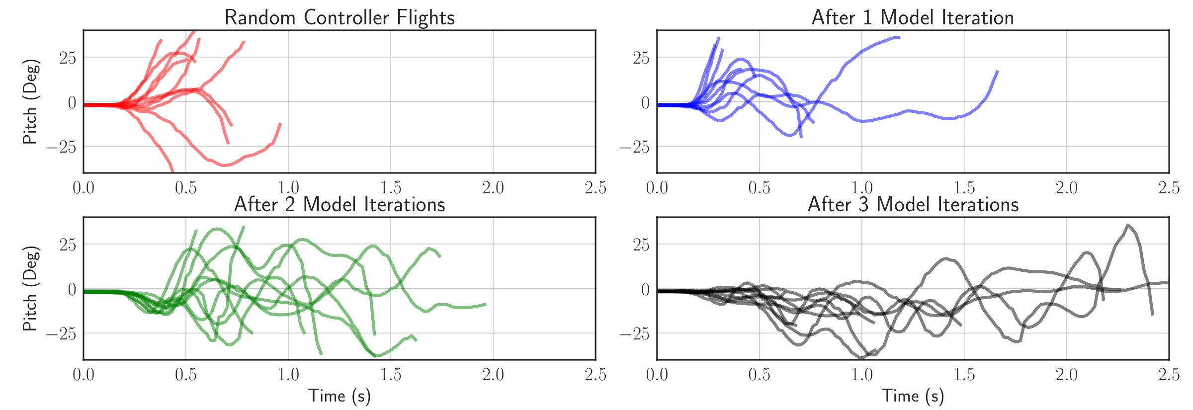 Figure 22
